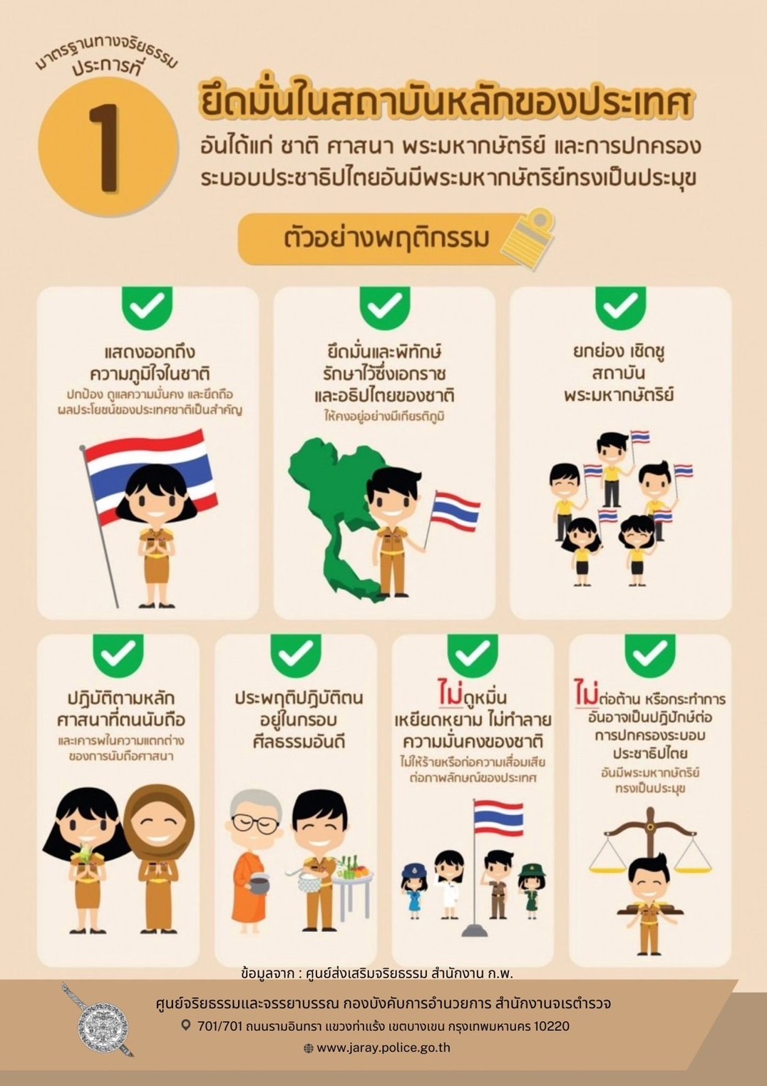 มือหรือแนวทางการปฏิบัติตามมาตรฐานทางจริยธรรม