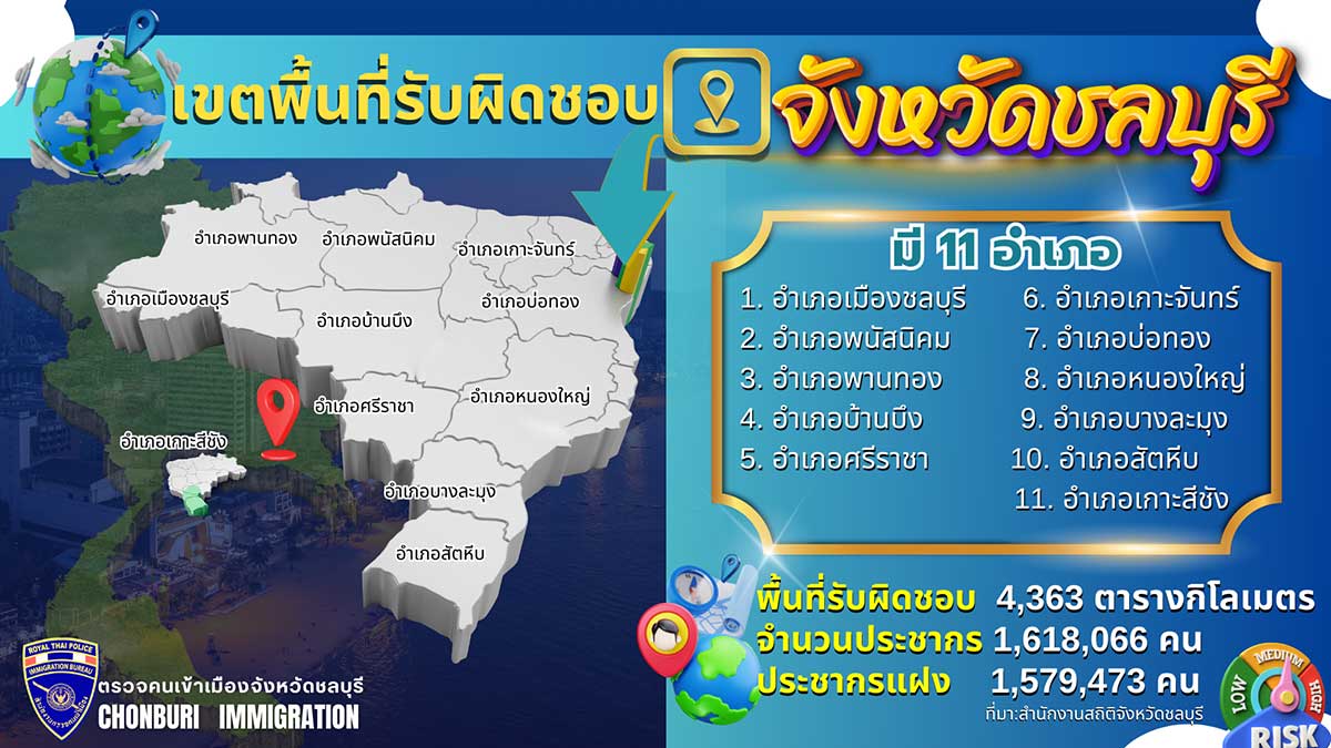 พื้นที่รับผิดชอบ