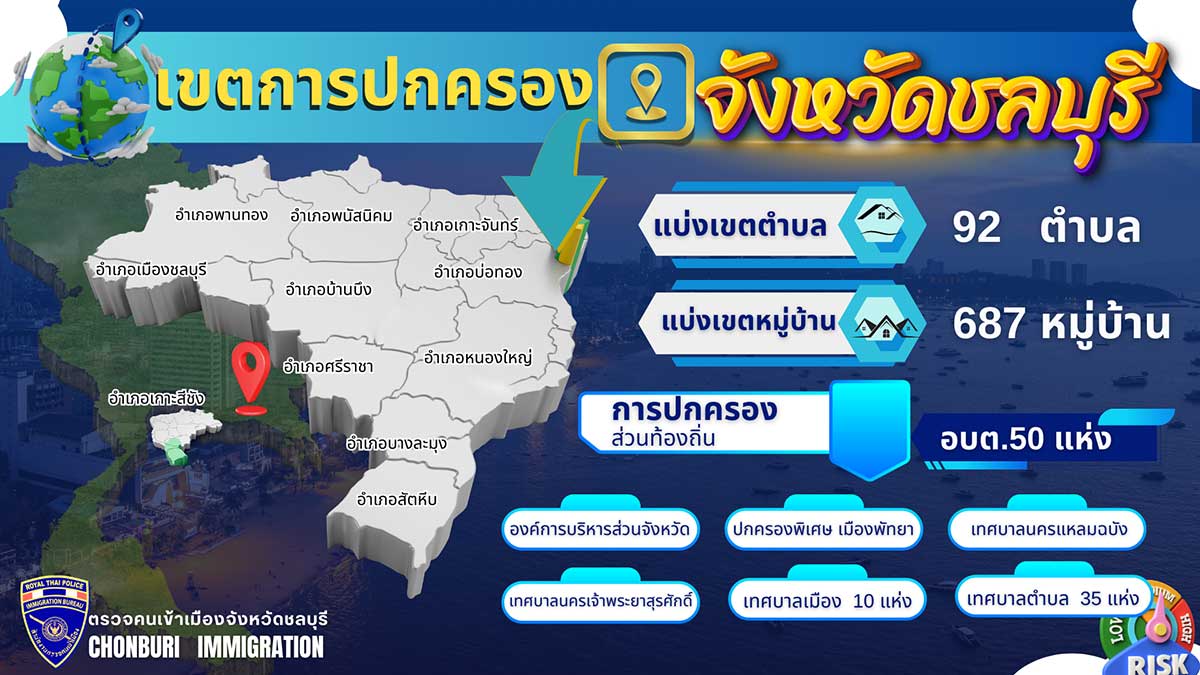 พื้นที่รับผิดชอบ