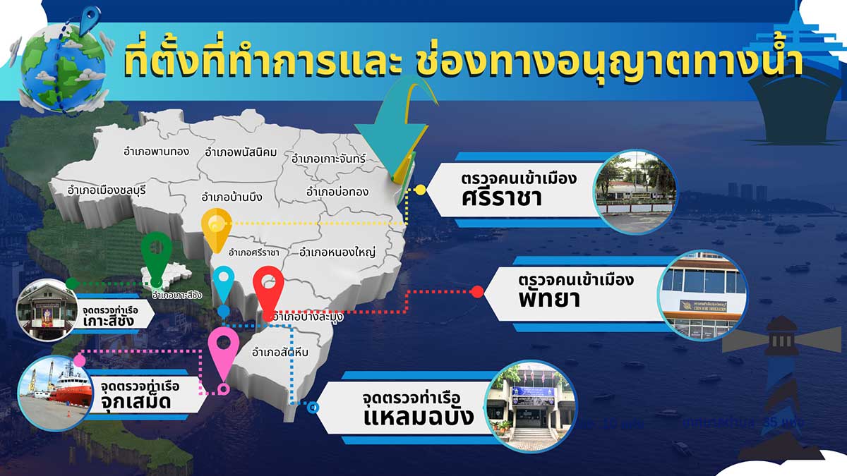 พื้นที่รับผิดชอบ