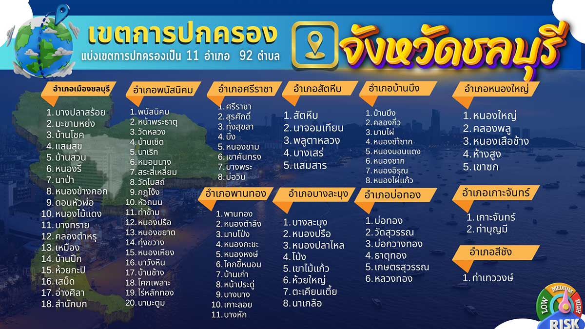 พื้นที่รับผิดชอบ