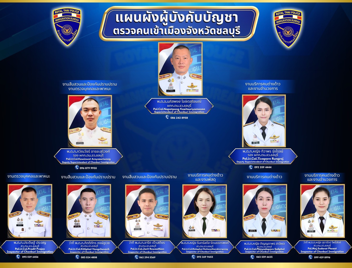 การบังคับบัญชา